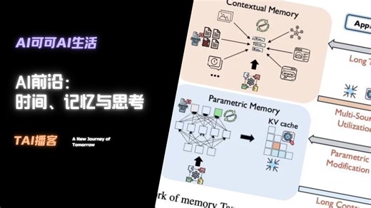 AI前沿：时间、记忆与思考