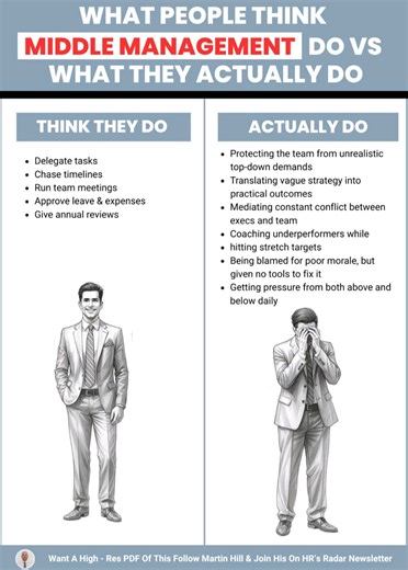 #middle #management #actually #people #think #business #company #employers #employees #jobs #careers | HR & IR Academy