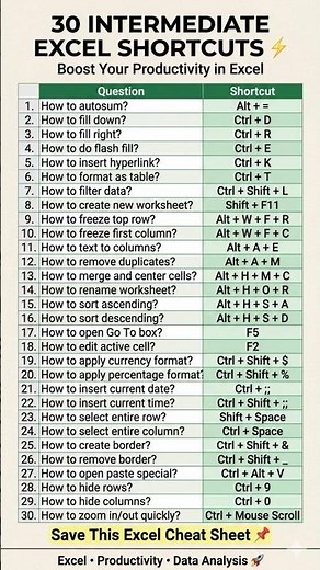 30 Intermediate Excel Shortcuts You Must Know ⚡Want to work faster and smarter in Excel?