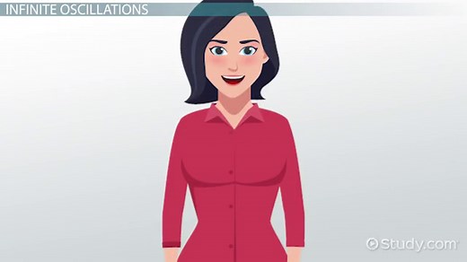 Undefined Limits | Calculation, Indeterminate Forms & Examples