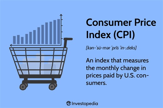 What Is the Consumer Price Index (CPI)?