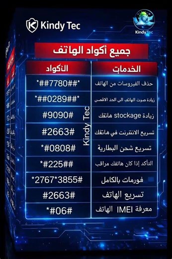 جميع أكواد هواتف الأندرويد ، كودات سامسونج smartphones #اكسبلور #newcode #secretcode #androidcodes