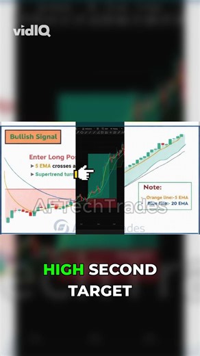 Bullish Trade: Entry, Stop Loss & Take Profit Guide!
