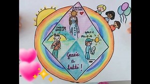🌈🐣 Il ringraziamento più bello è quello che arriva dai bambini, che capiscono ed apprezzano i sacrifici di chi si è speso il prima linea durante l'emergenza. Questi sono i lavori degli alunni della scuola primaria di Ramon (2^ A e B, I.C. di Loria e Castello di Godego, Treviso). Grazie bambini! Abbraccio con gratitudine voi, i vostri insegnanti e le vostre famiglie! | Luca Zaia