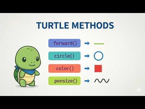 What Are Some Methods For Turtle Module In Python