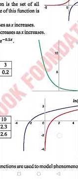graph of exponential and logarithmic function