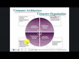 1.1 Basic Concepts and Computer Evolution