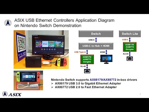 【ASIX】ASIX USB Ethernet Solutions Demo on Nintendo Switch
