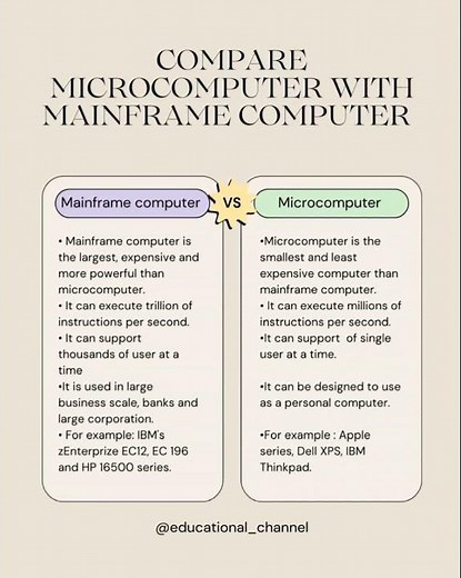 compare microcomputer with mainframe computer.#educational_channel554 #manoo_bili_00