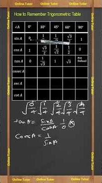 Trigonometric Ratios Table 0° to 90° | Easy Method + Shortcut Trick