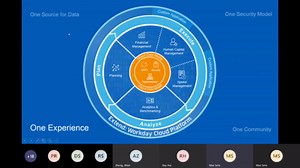 Workday Learning Demo (1)