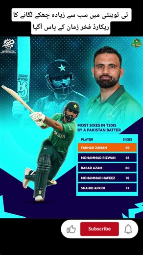Most sixes in T20i for Pakistan #t20worldcup2026 #fakharzaman #cricket #shorts #ytshorts #viral