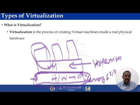 Types of Virtualization