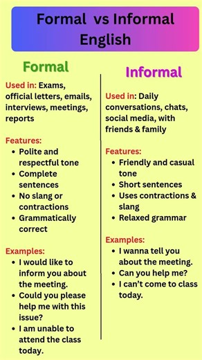 Formal English vs Informal English | Differences with Examples | Learn English Easily