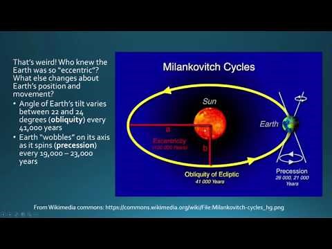 Climate change Milankovitch Cycles