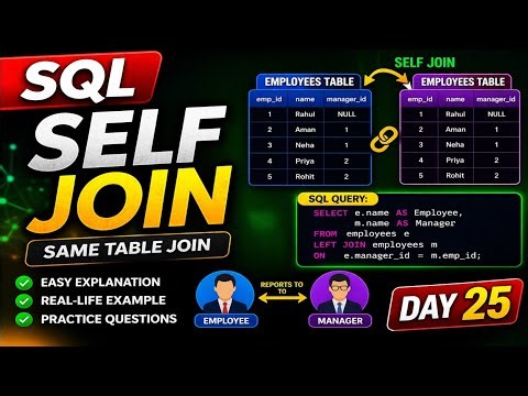 SQL SELF JOIN Explained in Hindi 🔥 | Real Example + Interview Questions | Day 25