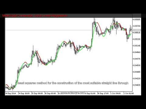 MetaTrader 5 Indicator Color Linear Regression