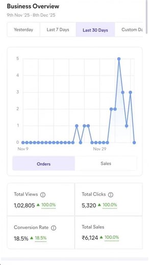 Beginner Meesho seller BEST TIPS👌. #meesho #meeshosellertutorial #meeshoseller #beginners #seller