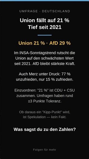 Union stürzt auf 21 % – Tiefstand seit 2021 📊