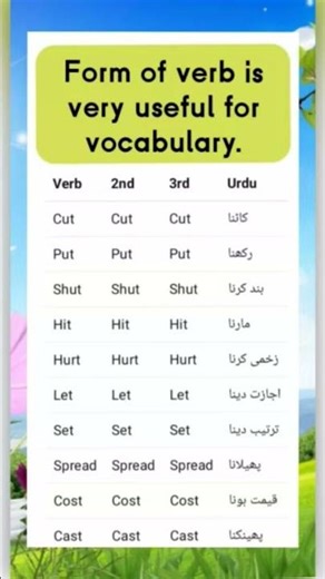 Unlock the Power of Verbs: A Complete Guide to English Verb Forms, Tenses, and Usage #EnglishGrammar
