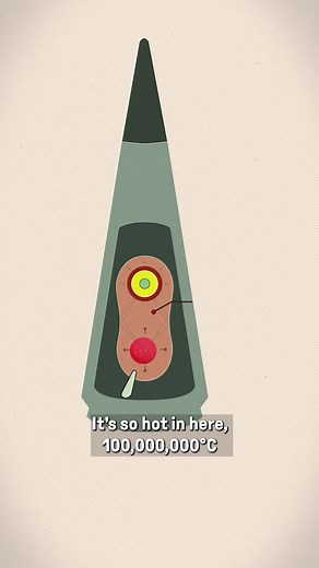 Understanding the Mechanics of Modern Nuclear Weapons