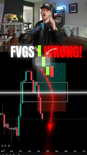 The ONLY way to trade FVGs (Fair value gaps)