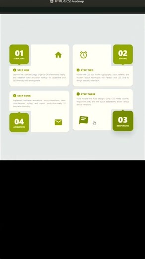 🚀Clean Grid Layout with HTML and CSS | UI Design Tutorial ✨ #shorts #coding