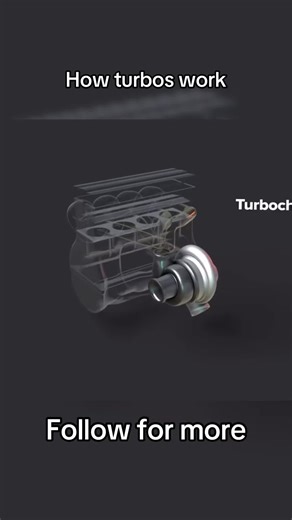 How Turbochargers Work: Insights into Turbo Systems