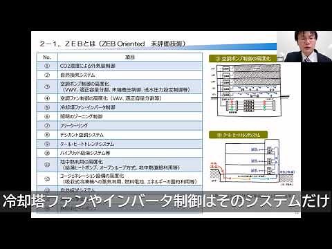 3 ZEBの定義と取り組みの意義