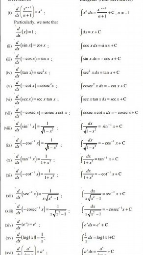 “🔥 Ultimate Calculus Formula Sheet | Master Derivatives & Integrals in Minutes!”