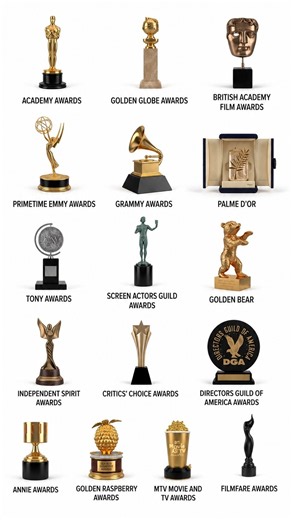 Annie Awards Explained in detail #shorts #awards #oscars