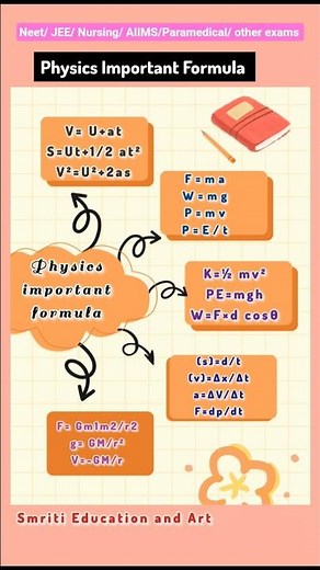 🔥Physics all basic formula class 11 mind map|| #shortvideo#shortsfeed#physics#neet#nursing #aiims 🔥💯