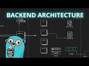 Fundamentals of Backend Architecture - How to Design Scalable Software