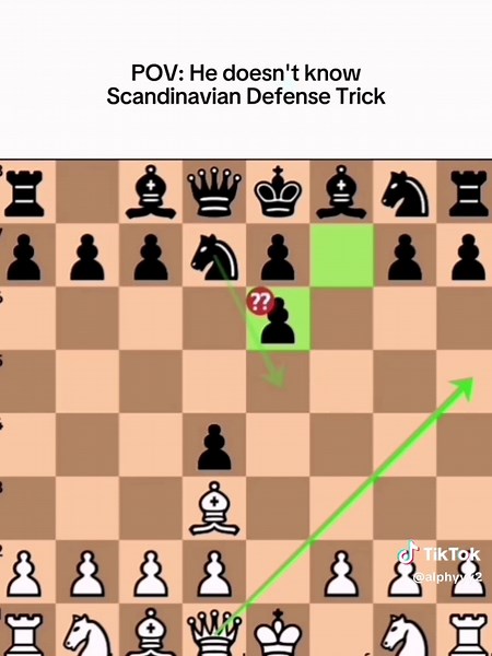 Effective Chess Strategies for Low Elo Players