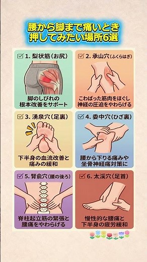 腰から脚まで痛いとき押してみたい場所6選 #腰痛対策 #脚の痛み #足の疲れ #坐骨神経痛対策 #セルフケア