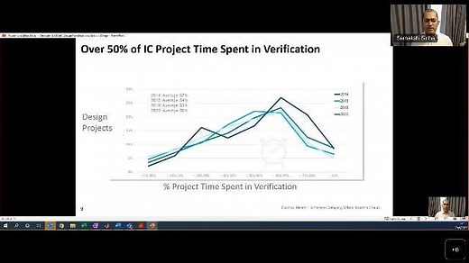 Design and Analysis of Industry Standard High-Speed Serial Links