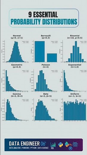 9 essential probability distribution #data #datascience #probability #statistics