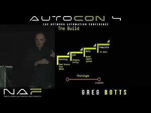 Overhauling Data Center Network Automation: Intel’s Data-Centric Journey - Greg Botts