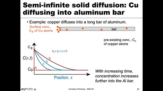 非稳态扩散方程