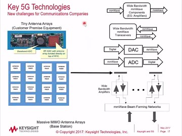 Road to 5G_beamforming technology_MIMO