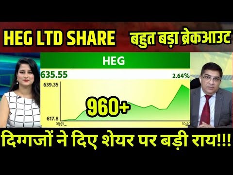 HEG share latest news today,HEG share Fundamental analysis,heg share future target buy sell hold E1