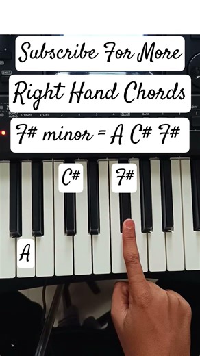 Right Hand Chords :- F# Minor!