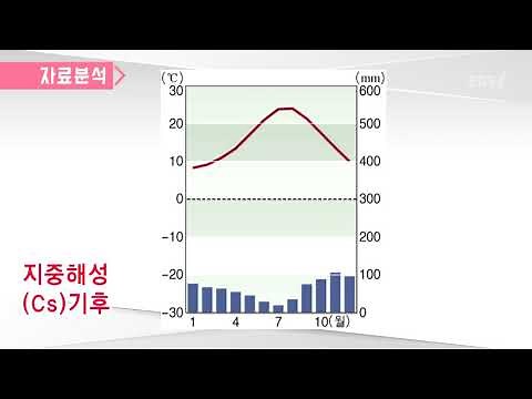 기후 그래프, 분석할 것인가, 암기할 것인가 |세계지리, 민병권,Q&A 특강, 공부법 | EBSi 고교강의