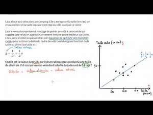 Calculating residuals (example)