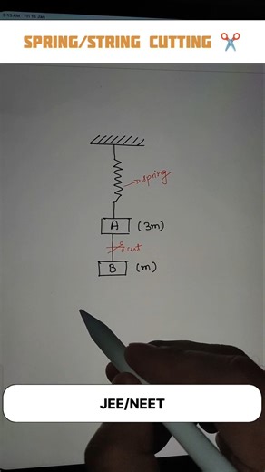 ✂️CUTTING OF A SPRING OR STRING #physics #viral