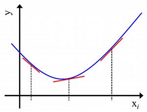 非線形モデルの解釈をしよう！～非線形モデルを各変数で偏微分～