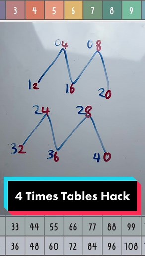 Twinkl Resources on TikTok