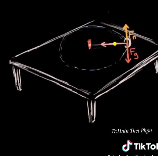 Grade12: Physics, Chapter_2 #foryou #foryoupage #grade12 #education #TrHninThetPhyu