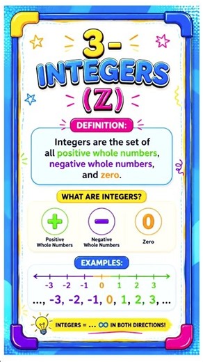 Integers | Definition, Examples & Easy Explanation | Math Master | #Integers #Maths