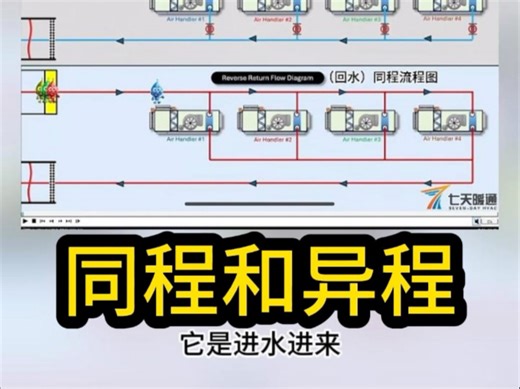 同程和异程的区别#同程异程#空调水系统#暖通#水空调#暖通设计